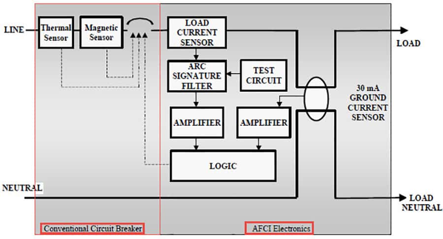 afci diagram