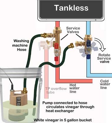 flush diagram
