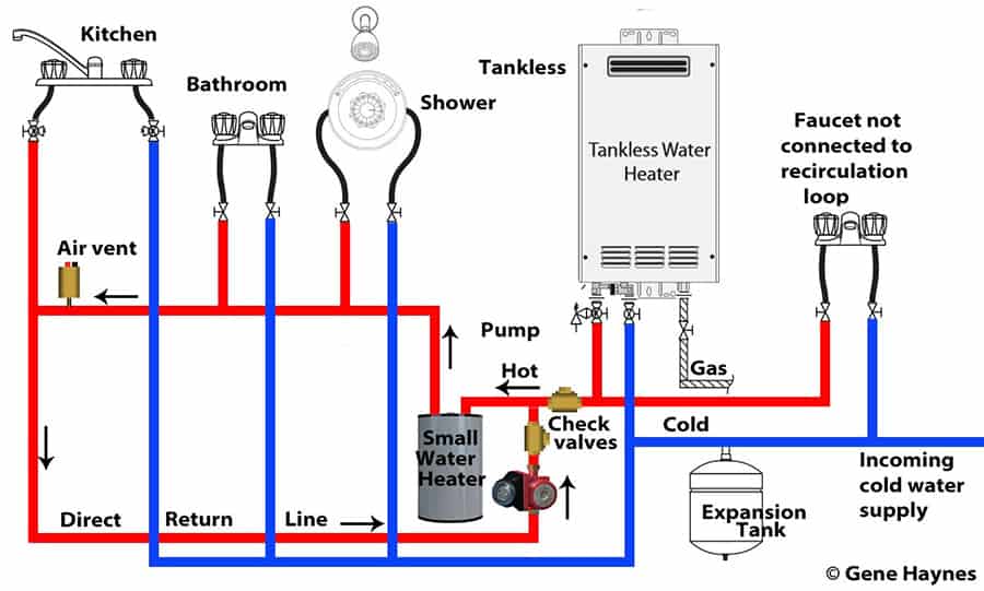 do tankless water heaters need an expansion tank. 