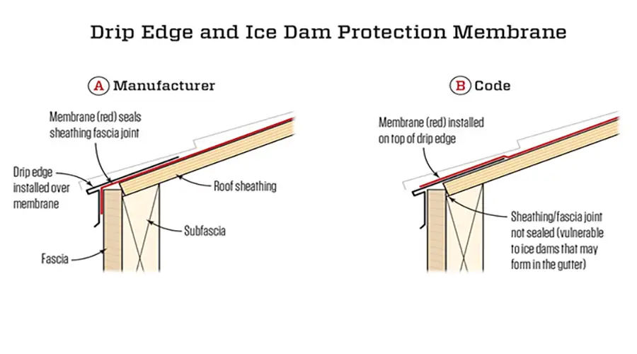drip edge membrane